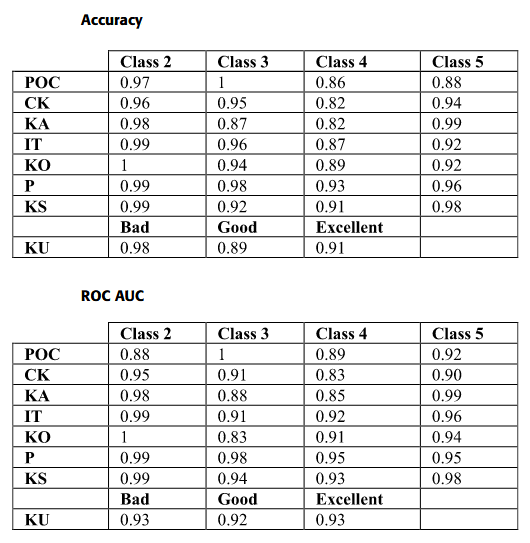 NNresults